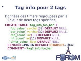 Monitoring: Présentation Monitoring du P de LAMP. En particulier : gestion d'erreurs en PHP, 