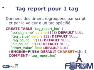 performance d'exécution. 