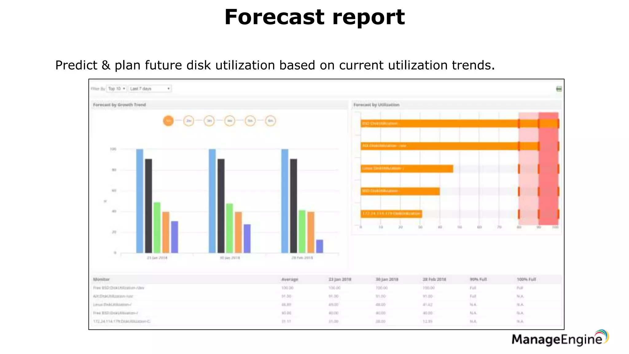 Forecast report
Predict & plan future disk utilization based on current utilization trends.
 