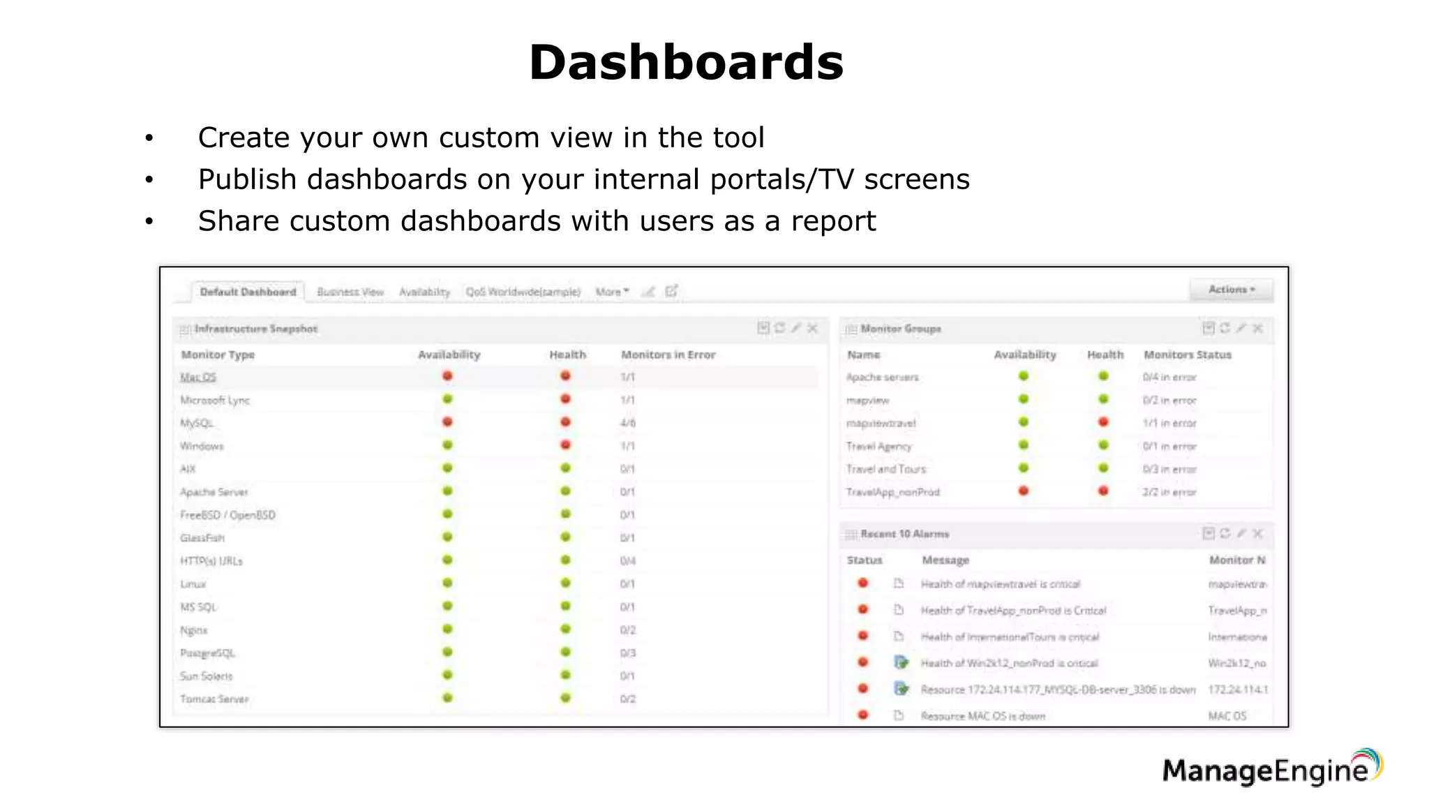 • Create your own custom view in the tool
• Publish dashboards on your internal portals/TV screens
• Share custom dashboards with users as a report
Dashboards
 