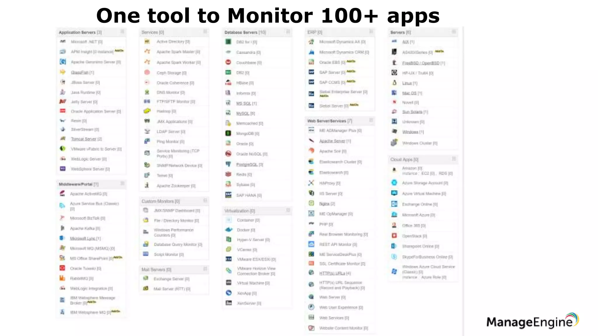 One tool to Monitor 100+ apps
 