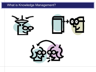 Making Knowledge Management Clickable Knowledge Management | PPTX