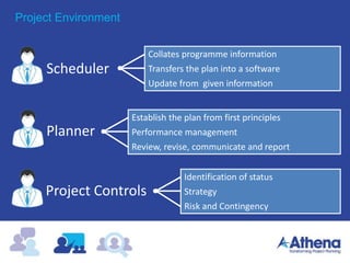 Project Environment
Scheduler
Collates programme information
Transfers the plan into a software
Update from given information
Planner
Establish the plan from first principles
Performance management
Review, revise, communicate and report
Project Controls
Identification of status
Strategy
Risk and Contingency
 