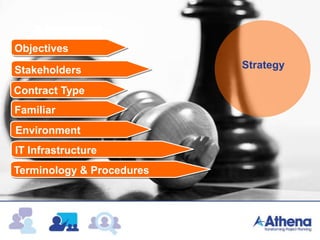 The Project Planner
Strategy
Objectives
Stakeholders
Contract Type
Familiar
Environment
IT Infrastructure
Terminology & Procedures
 