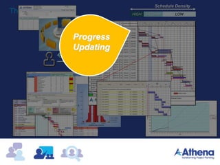The Project Planner
Schedule Density
HIGH MEDIUM LOW
Progress
Updating
 