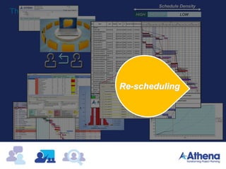 The Project Planner
Schedule Density
HIGH MEDIUM LOW
Re-scheduling
 