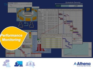 The Project Planner
Schedule Density
HIGH MEDIUM LOW
Performance
Monitoring
 