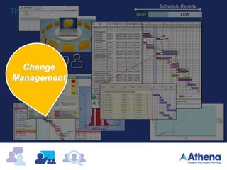 The Project Planner
Schedule Density
HIGH MEDIUM LOW
Change
Management
 