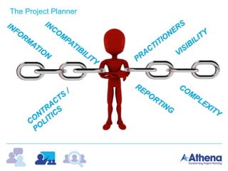 The Project Planner
 