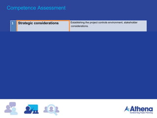 Competence Assessment
1 Strategic considerations Establishing the project controls environment, stakeholder
considerations.
2 Development The establishment of the processes, systems and practices that
will function in accordance with the established strategic
framework
3 Management & Control The mechanics of operating the project controls environment
(progress updating, change impact.
4 Communicating Possibly the most important aspect of a project controls
environment…how to engage with the project community
5 Specialist skills Key areas of the project controls environment that are often
adopted by ‘specialist’ on account of the depth of their potential
knowledge base and application
6 Personnel and team
development
Non-technical areas that are necessary to foster an effective
project controls team environment
 