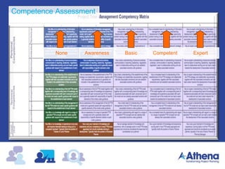Competence Assessment
None Awareness Basic Competent Expert
 