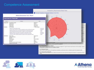 Competence Assessment
 