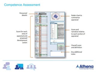 Competence Assessment
 
