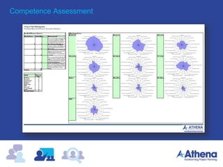 Competence Assessment
 
