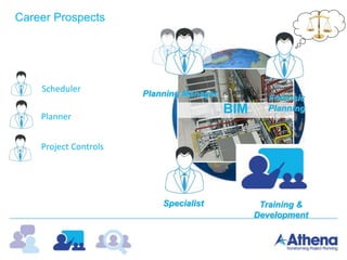 Career Prospects
BIM
Forensic
Planning
Specialist Training &
Development
Scheduler
Planner
Project Controls
Planning Manager
 