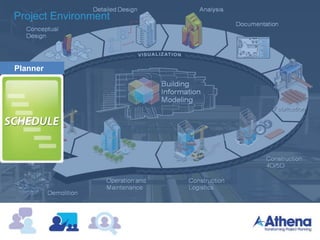 Project Environment
Planner
 