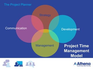 Project Time
Management
Model
The Project Planner
Strategy
Management
Development
Communication
 