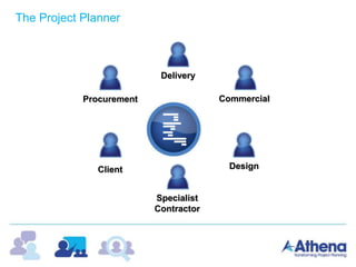 Delivery
Design
Procurement
Client
Specialist
Contractor
Commercial
The Project Planner
 