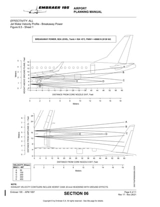 Airplane Planning Manual Embraer series 195 | PDF