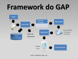 Framework do GAP




      FONTE: HIGHSMITH, 2004, p. 81
 