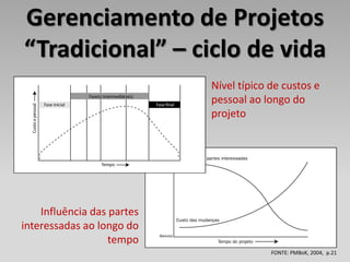 Gerenciamento de Projetos
“Tradicional” – ciclo de vida
                            Nível típico de custos e
                            pessoal ao longo do
                            projeto




    Influência das partes
interessadas ao longo do
                   tempo
                                         FONTE: PMBoK, 2004, p.21
 