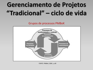 Gerenciamento de Projetos
“Tradicional” – ciclo de vida
       Grupos de processos PMBoK




              FONTE: PMBoK, 2004, p.40
 