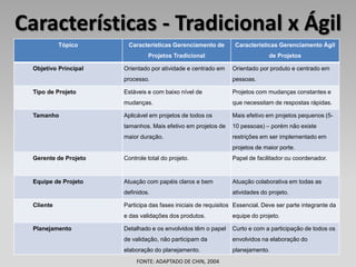 Características - Tradicional x Ágil
            Tópico      Características Gerenciamento de          Características Ger...