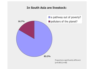 ILRI Annual Program Meeting 2010