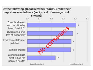 ILRI Annual Program Meeting 2010