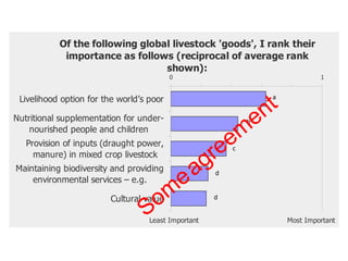 ILRI Annual Program Meeting 2010