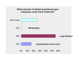 ILRI Annual Program Meeting 2010