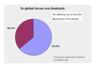 ILRI Annual Program Meeting 2010