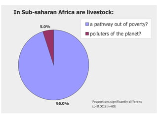ILRI Annual Program Meeting 2010