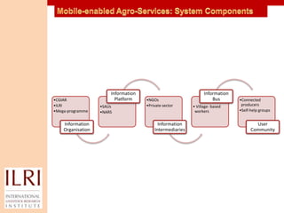 Mobile-enabled service delivery in livestock value chains: a new competence area for ILRI?