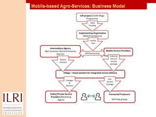 Mobile-enabled service delivery in livestock value chains: a new competence area for ILRI?