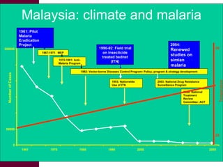 Livestock and human health: The good, the bad, the gaps