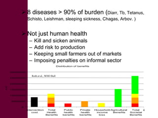 Livestock and human health: The good, the bad, the gaps