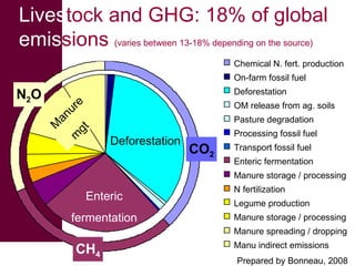 Livestock: The good, the bad and . . .