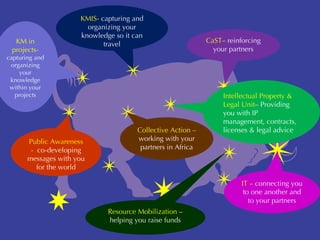 ILRI Partnerships and Communications: The Goods and the bads