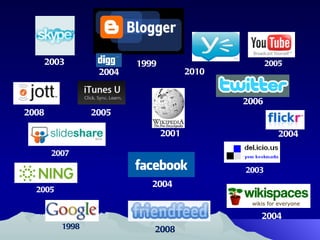 2010 2004 2004 2008 1998 2007 2005 2003 2001 2003 2005 2008 2004 2006 2004 1999 2005 