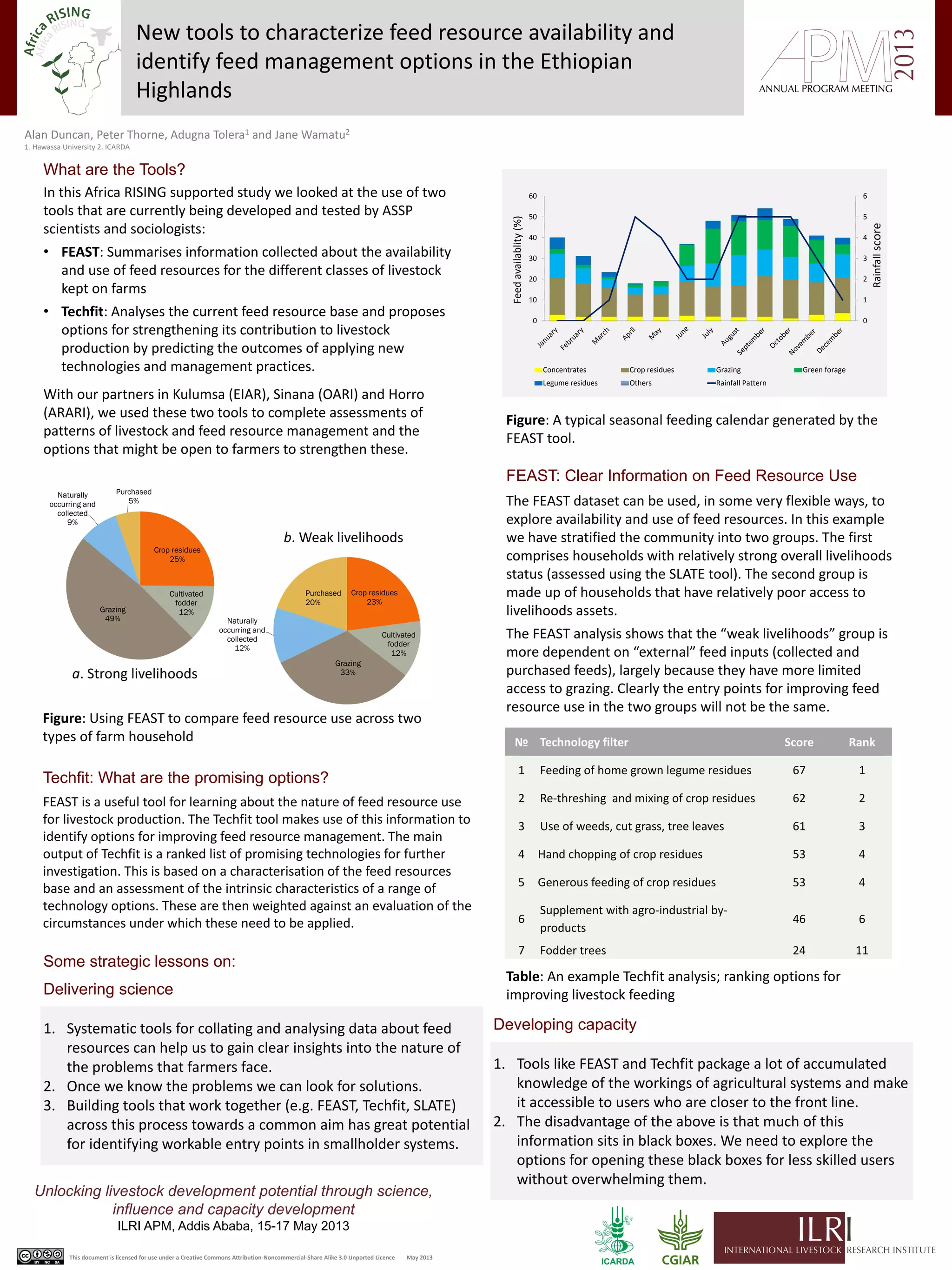 New tools to characterize feed resource availability and identify feed