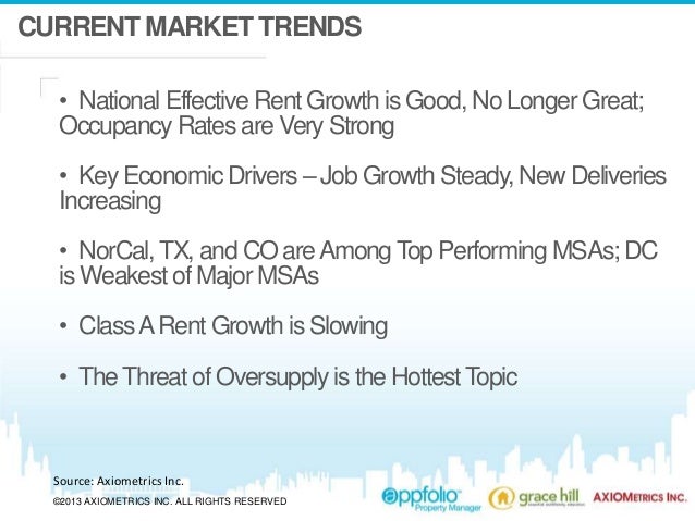 Multifamily Trends Predictions From Axiometrics