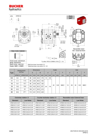 Гидромоторы серии Apm212 Bucher Hydraulics | PDF
