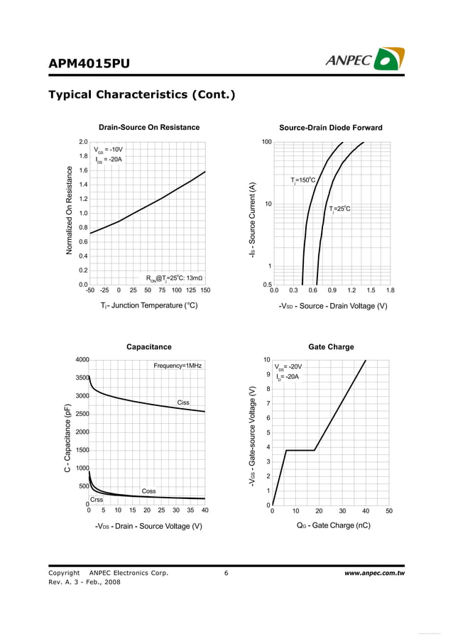 Original P-Channel Mosfet APM4015P APM4015 4015 TO-252 New ANPEC | PDF