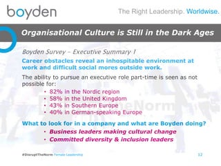 The Right Leadership. Worldwise.
#DisruptTheNorm Female Leadership
Organisational Culture is Still in the Dark Ages
12
Boyden Survey - Executive Summary 1
Career obstacles reveal an inhospitable environment at
work and difficult social mores outside work.
The ability to pursue an executive role part-time is seen as not
possible for:
• 82% in the Nordic region
• 58% in the United Kingdom
• 43% in Southern Europe
What to look for in a company and what are Boyden doing?
• Business leaders making cultural change
• 40% in German-speaking Europe
• Committed diversity & inclusion leaders
 