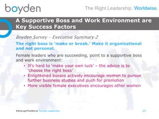 The Right Leadership. Worldwise.
#DisruptTheNorm Female Leadership
A Supportive Boss and Work Environment are
Key Success Factors
13
Boyden Survey - Executive Summary 2
The right boss is ‘make or break.’ Make it organisational
and not personal.
Female leaders who are succeeding, point to a supportive boss
and work environment:
• It’s hard to ‘make your own luck’ – the advice is to
‘choose the right boss’
• Enlightened bosses actively encourage women to pursue
further business studies and push for promotion
• More visible female executives encourages other women
 