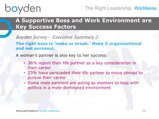 The Right Leadership. Worldwise.
#DisruptTheNorm Female Leadership
A Supportive Boss and Work Environment are
Key Success Factors
14
Boyden Survey - Executive Summary 2
The right boss is ‘make or break.’ Make it organisational
and not personal.
A woman’s partner is also key to her success:
• 36% report their life partner as a key consideration in
their career
• 23% have persuaded their life partner to move abroad to
pursue their career
• Some male partners are acting as mentors to help with
politics in a male dominated environment
 