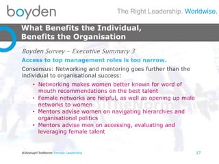 The Right Leadership. Worldwise.
#DisruptTheNorm Female Leadership
What Benefits the Individual,
Benefits the Organisation
17
Boyden Survey - Executive Summary 3
Access to top management roles is too narrow.
Consensus: Networking and mentoring goes further than the
individual to organisational success:
• Networking makes women better known for word of
mouth recommendations on the best talent
• Female networks are helpful, as well as opening up male
networks to women
• Mentors advise women on navigating hierarchies and
organisational politics
• Mentors advise men on accessing, evaluating and
leveraging female talent
 