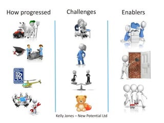 ChallengesHow progressed Enablers
Kelly Jones – New Potential Ltd
 