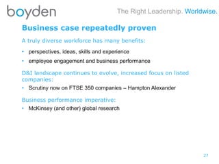 The Right Leadership. Worldwise.
Business case repeatedly proven
A truly diverse workforce has many benefits:
• perspectives, ideas, skills and experience
• employee engagement and business performance
D&I landscape continues to evolve, increased focus on listed
companies:
• Scrutiny now on FTSE 350 companies – Hampton Alexander
Business performance imperative:
• McKinsey (and other) global research
27
 
